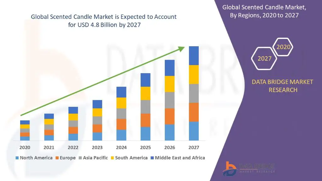 candle exports from india growing over 21% year-over-year