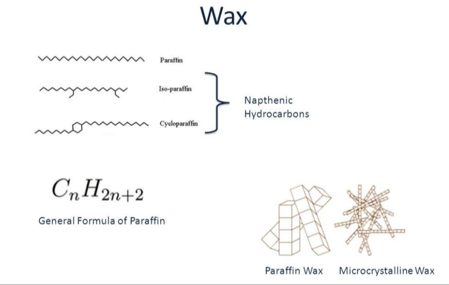 chemical structure diagram of paraffin wax
