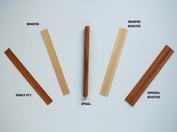 different types of candle wicks