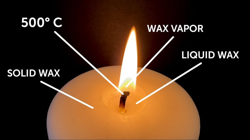 how candles produce co