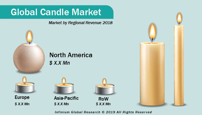 major manufacturers in india's candle industry 