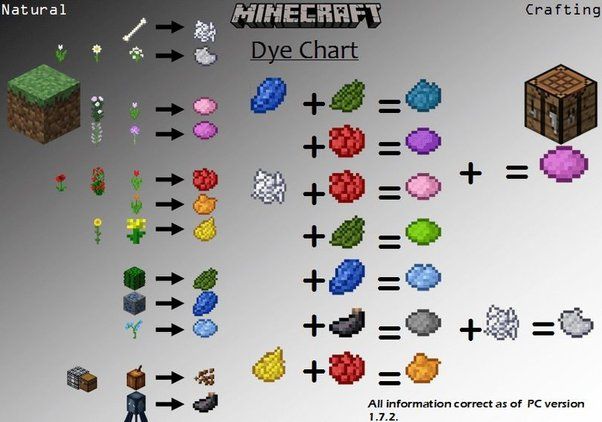 What Makes Orange Dye Minecraft?