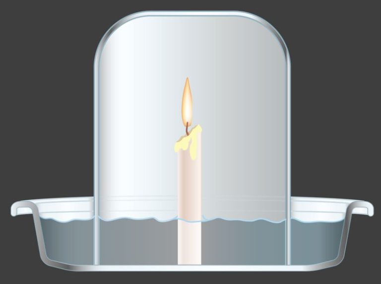 What Happens If You Put A Glass Jar On A Candle?