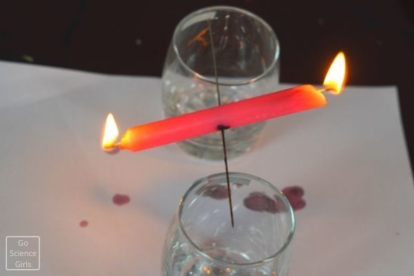 What Does It Mean When A Candle Wick Looks Like A Flower?