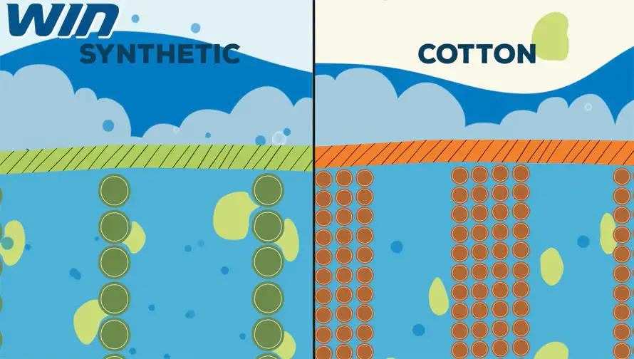 a picture comparing cotton and synthetic moisture wicking fabrics.