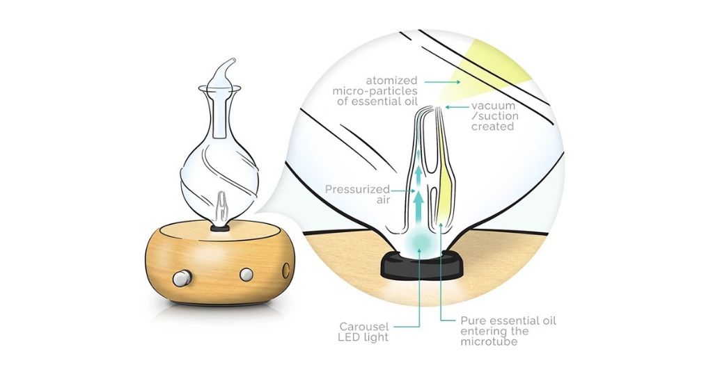 an example of a nebulizing diffuser, which uses pressurized air to disperse essential oils into the room air without heat or water.