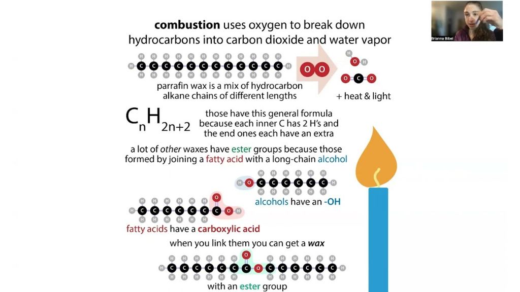 as a candle burns, the wax molecules break down and reform into different gaseous molecules through the process of combustion