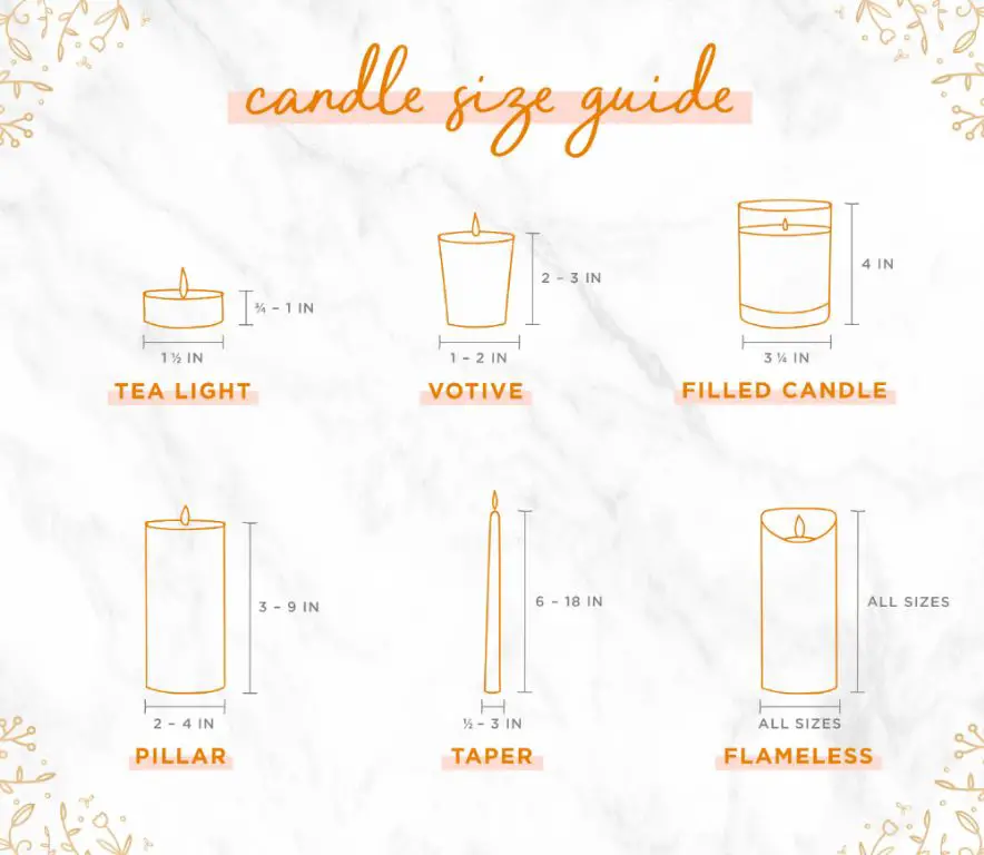 chart showing the dimensions of common candle jar sizes