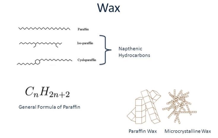 What Is The Difference Between Paraffin Wax And Regular Wax?