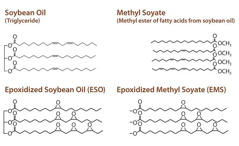 Does Soy Wax Release Toxins?