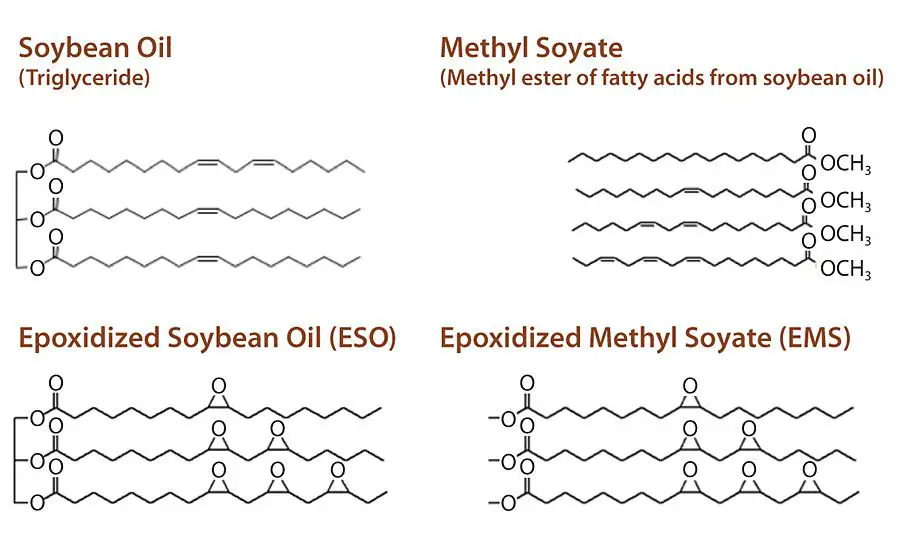 chemical structure of soybean oil