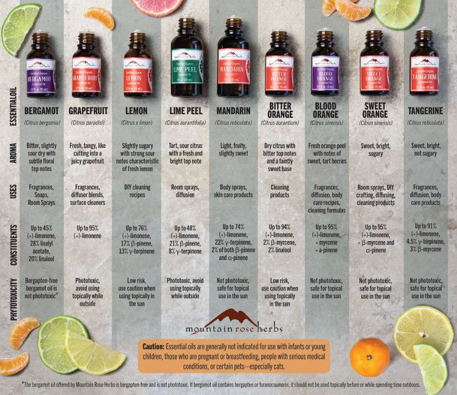 citrus essential oils have shorter shelf lives than other oils