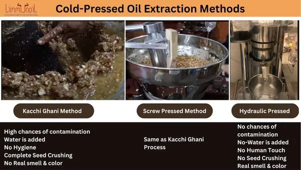 coconut oil is extracted using methods like cold pressing, expeller pressing, or refining. the method impacts the oil's nutrition and quality.