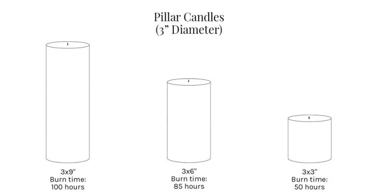 What Is The Diameter Of A Pillar Candle?