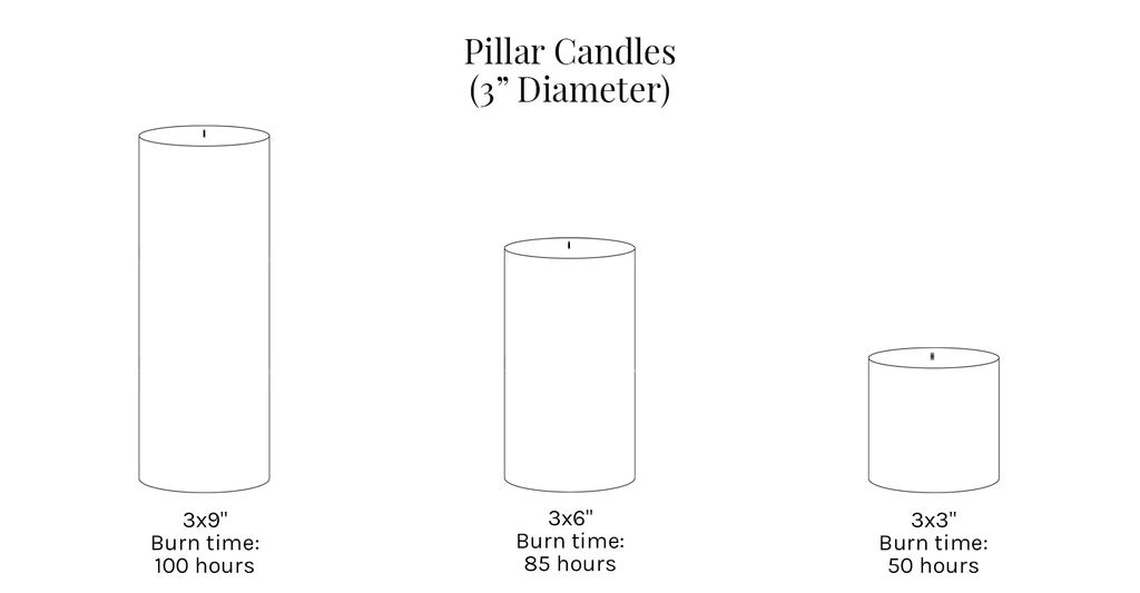 common pillar candle diameter sizes chart