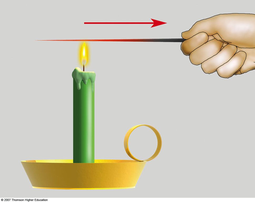 conduction transfers little heat from a candle flame due to air's low conductivity.