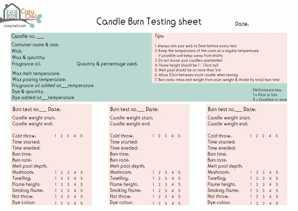 controlled test burns of various candle waxes help determine differences in fragrance retention.