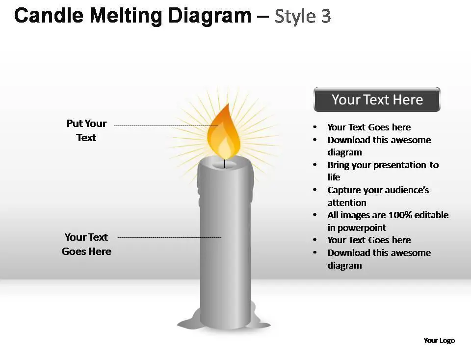 diagram of dangers from microwaving candles