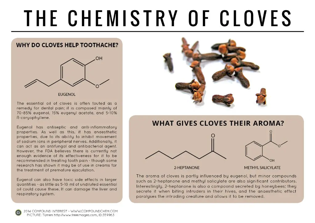 diagram showing compounds in clove that create spicy aroma