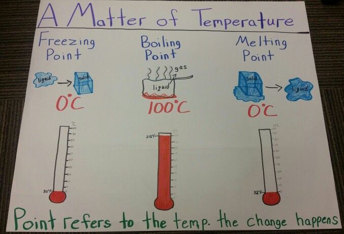 What Is The Boiling Point Of Candle Wax?