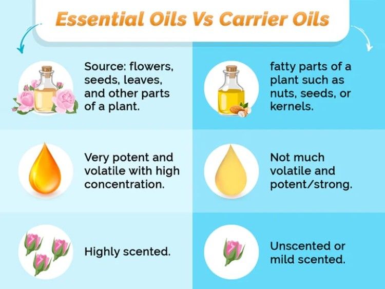 How Do You Blend Aromatherapy Oils?