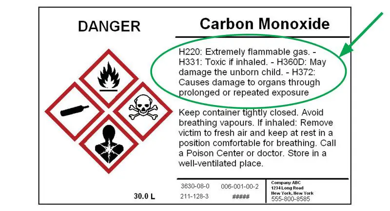 example clp label with hazard pictograms, signal word, hazard statements, and other required elements