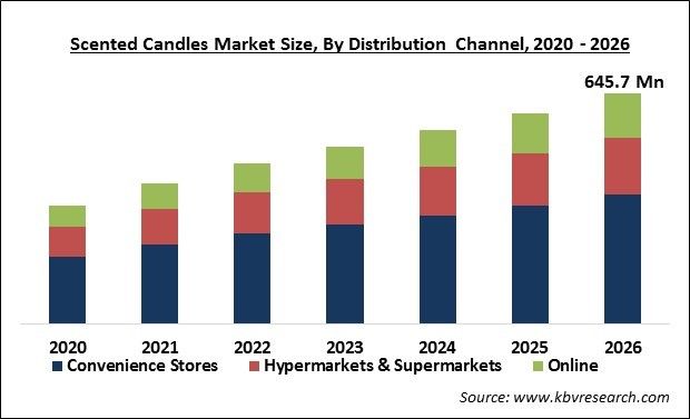 Is It Worth Starting A Candle Business?