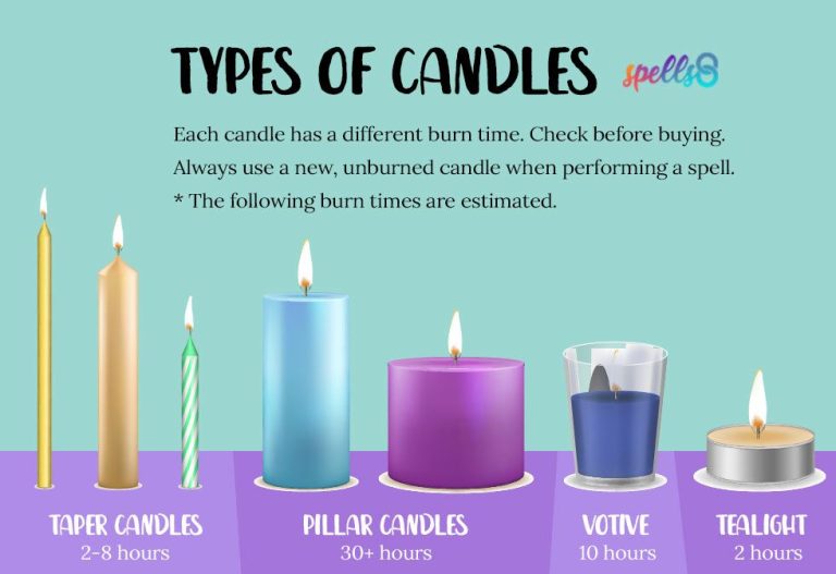 How Long Does It Take For A 11 Oz Candle To Burn?