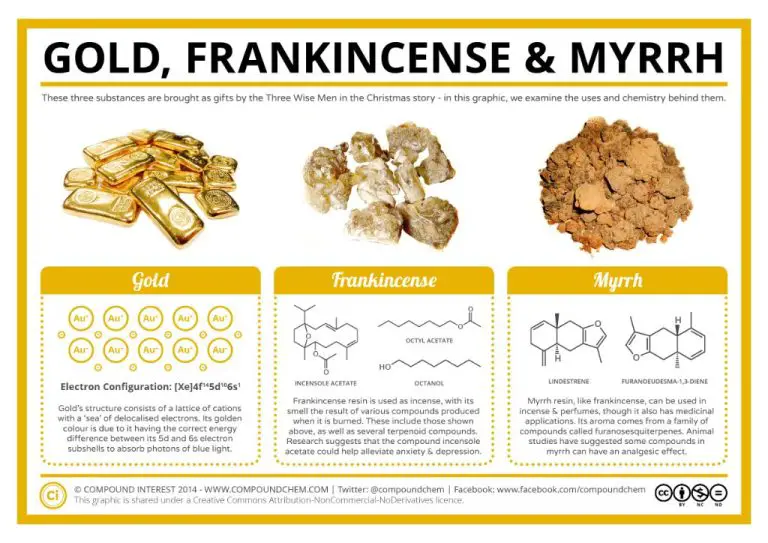 Which Smells Better Frankincense Or Myrrh?