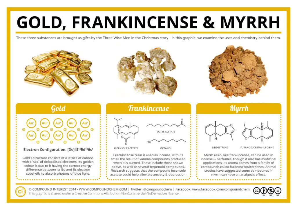 frankincense and myrrh have distinct scents and compositions