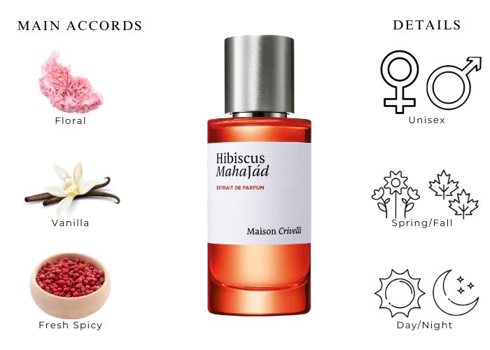 What Does Hibiscus Mahajad Smell Like?