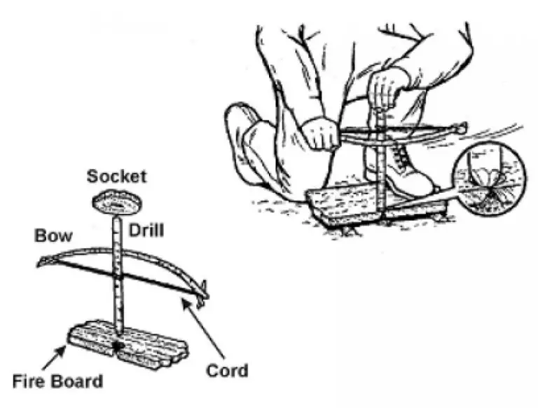 How Does A Firestarter Work?