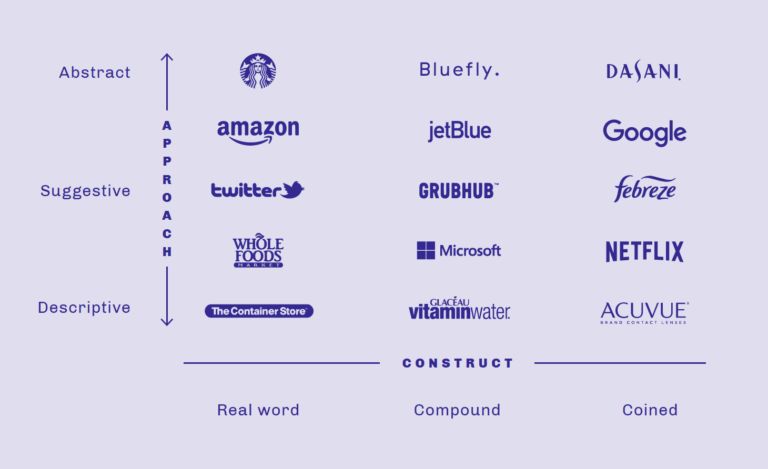 sign with three types of brand names