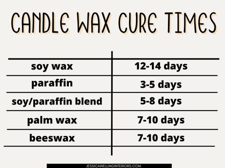 How Long Should Coconut Soy Wax Cure?