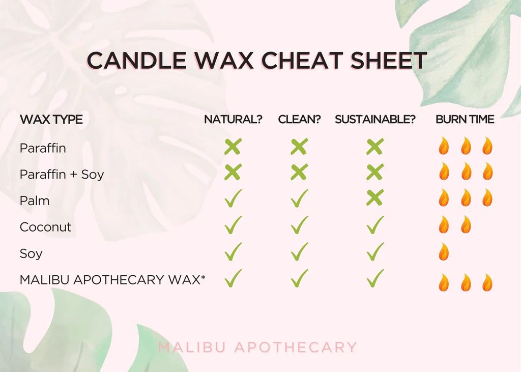 soy wax candles have longer burn times than paraffin candles