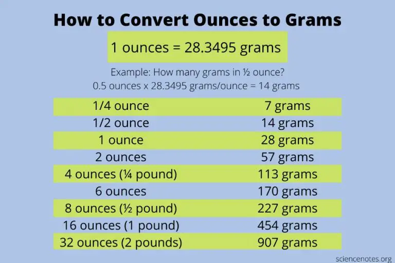 How Do You Convert Grams To Dry Ounces?