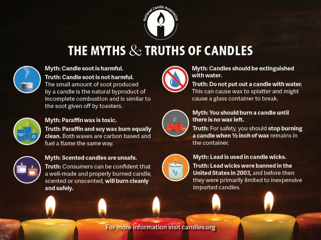 warning labels on candles are seen as a low-cost way to reduce fire risks by improving consumer awareness