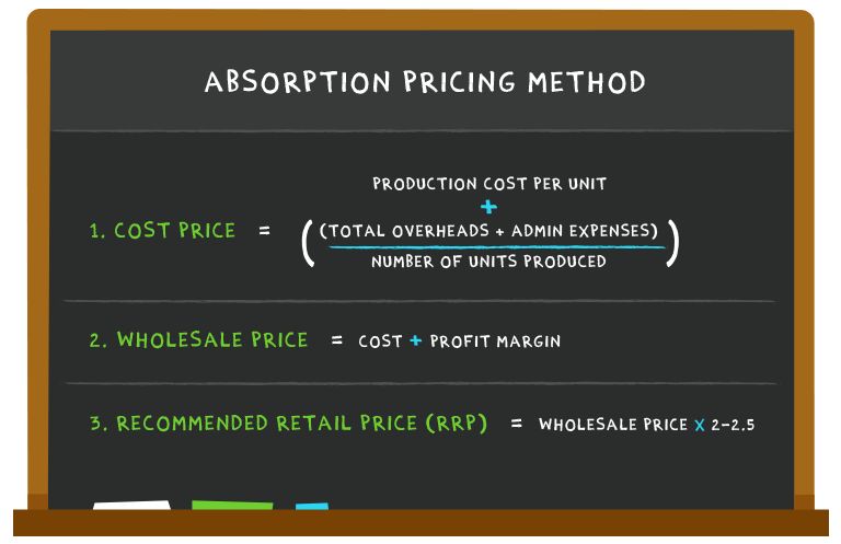 Is Candle Making Profitable?