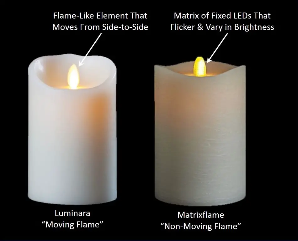 many fires from battery candles occur from leaving them on too long.